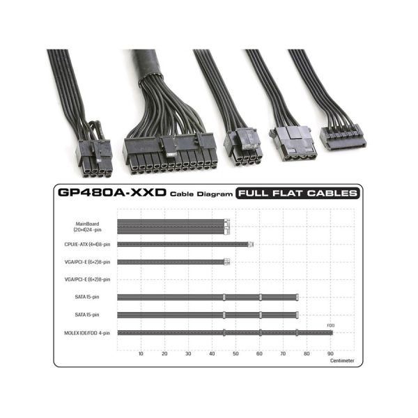 منبع تغذیه کامپیوتر نیمه ماژولار گرین مدل GP480A-EUD